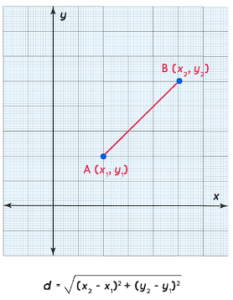 Calculating Euclidean Distance in Python – Musings