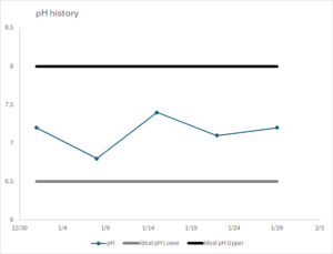 How to chart ranges in Excel – Musings by FlyingSalmon