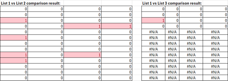 easily compare two excel sheets with python: find... Comparing and merging lists in Excel, Python – Musings by FlyingSalmon