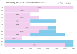 How to create Overlapping Charts in Excel – Musings by FlyingSalmon