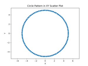 Circle and Star charts in Python – Musings by FlyingSalmon