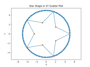 Circle and Star charts in Python – Musings by FlyingSalmon