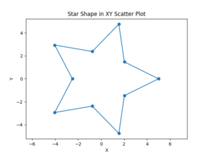 Circle and Star charts in Python – Musings by FlyingSalmon